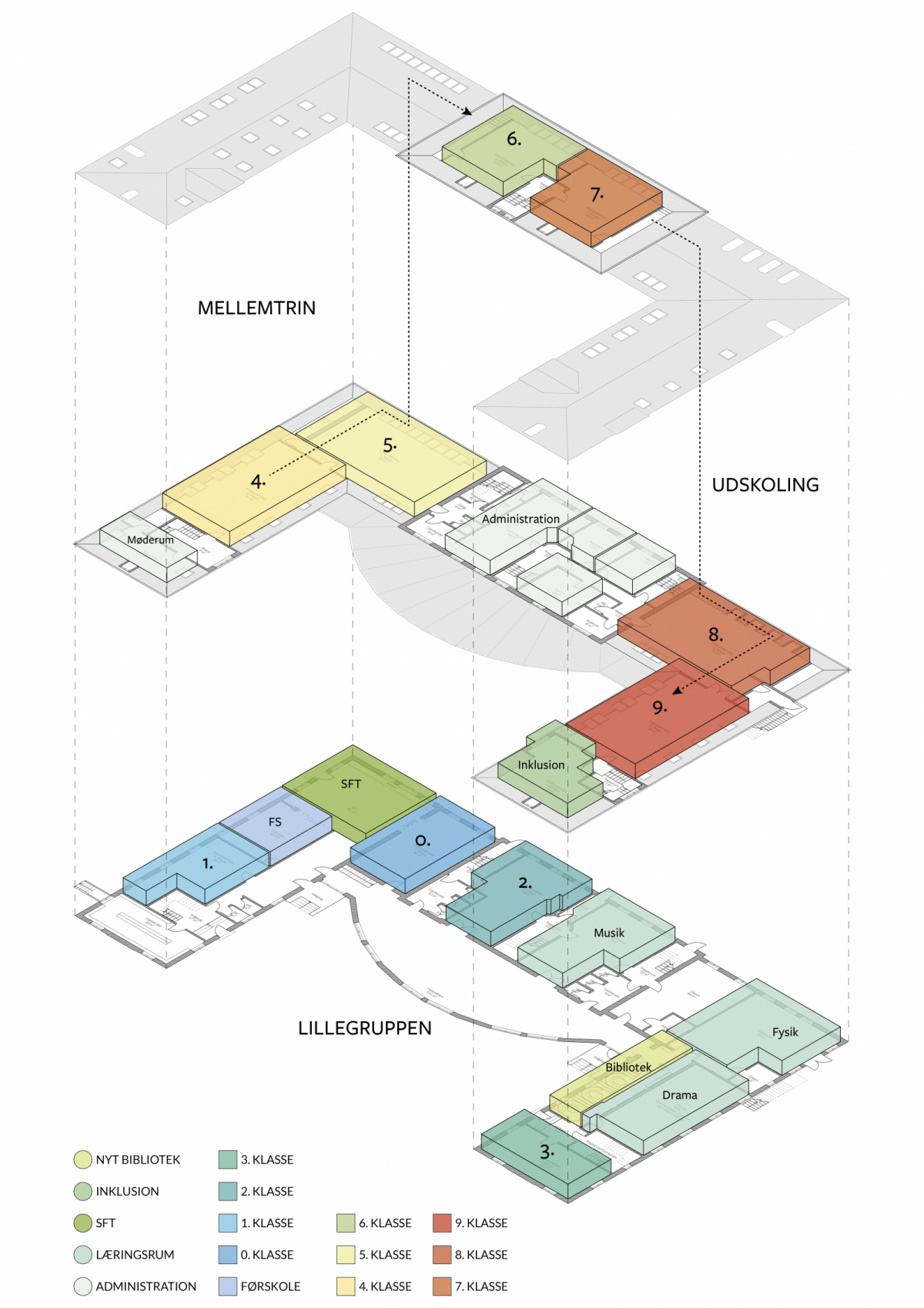 Fænøsund friskole